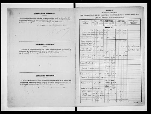 matrice cadastrale des propriétés non bâties