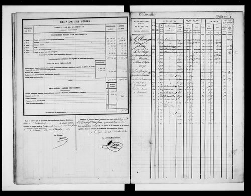 matrice cadastrale des propriétés foncières (bâties et non bâties)
