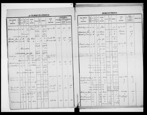 matrice cadastrale des propriétés foncières (bâties et non bâties)