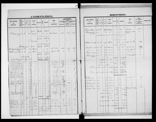matrice cadastrale des propriétés foncières (bâties et non bâties)