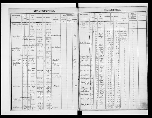 matrice cadastrale des propriétés foncières (bâties et non bâties)