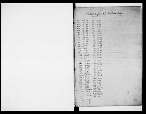 matrice cadastrale des propriétés foncières (bâties et non bâties)