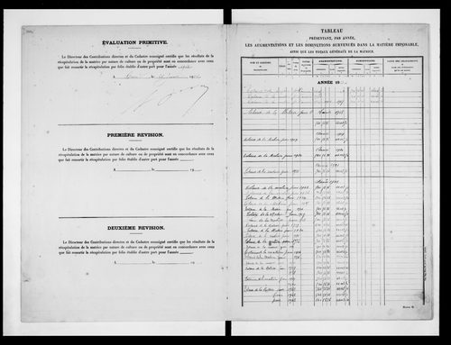 matrice cadastrale des propriétés non bâties