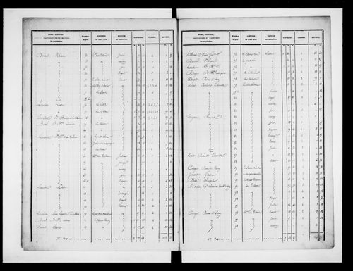 état de section