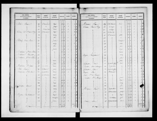 état de section