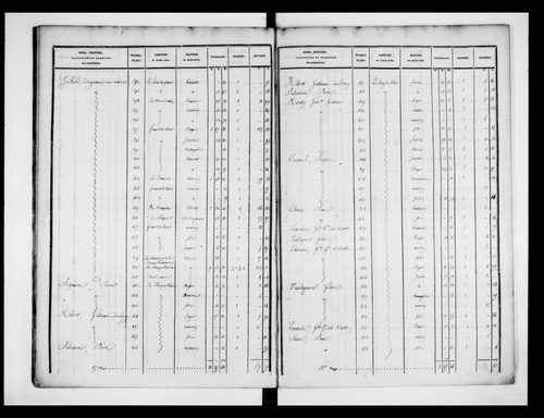 état de section