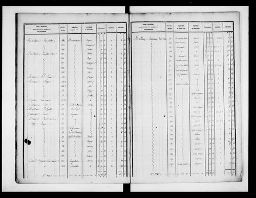 état de section