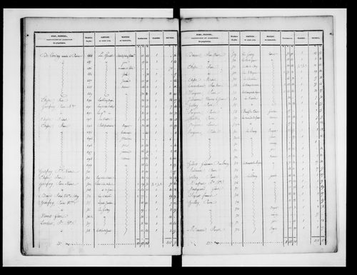 état de section