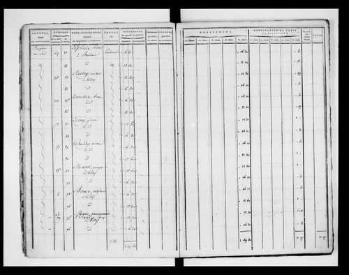 état de section