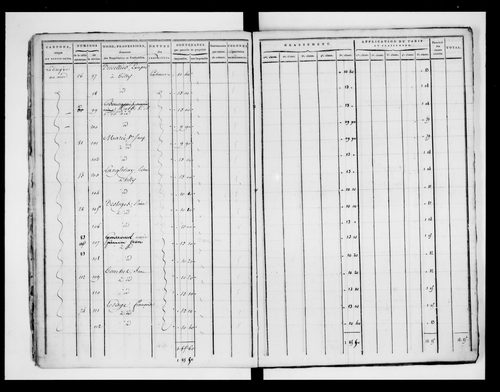 état de section