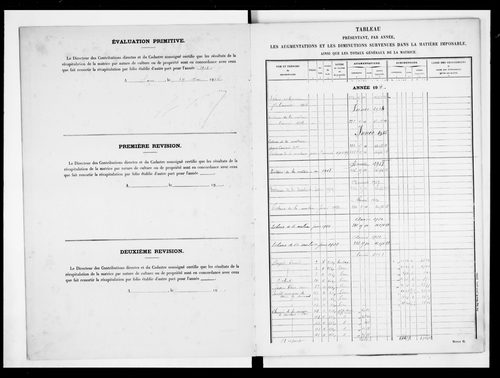 matrice cadastrale des propriétés non bâties