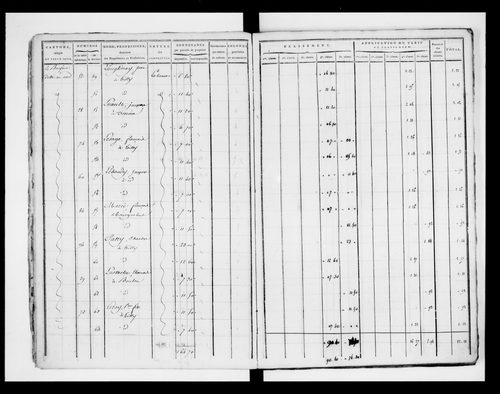 état de section