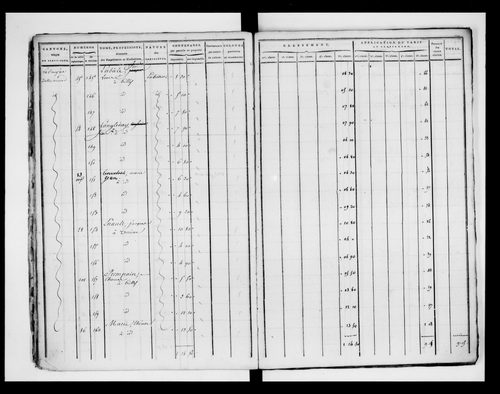 état de section