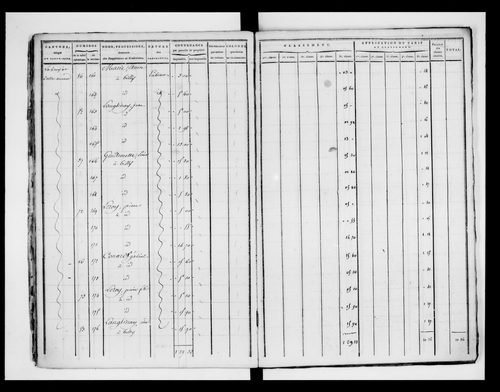état de section