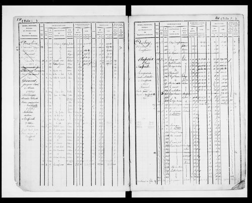 matrice cadastrale des propriétés foncières (bâties et non bâties)