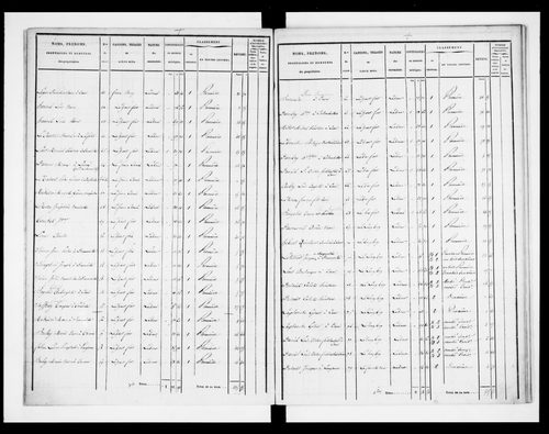 état de section