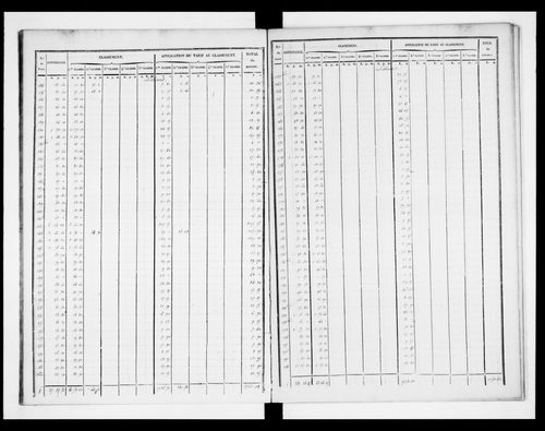 état de section