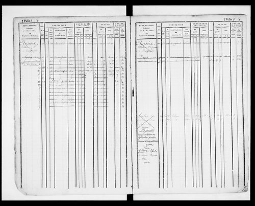 matrice cadastrale des propriétés foncières (bâties et non bâties)