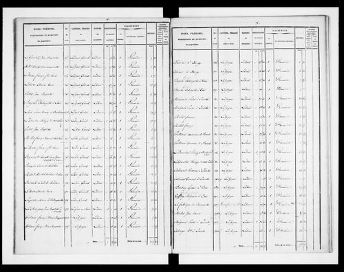 état de section