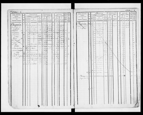 matrice cadastrale des propriétés foncières (bâties et non bâties)