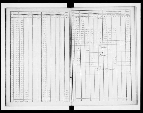 état de section