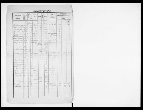 matrice cadastrale des propriétés foncières (bâties et non bâties)