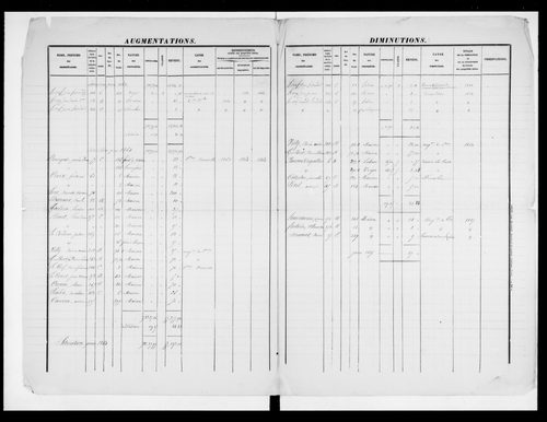 matrice cadastrale des propriétés foncières (bâties et non bâties)