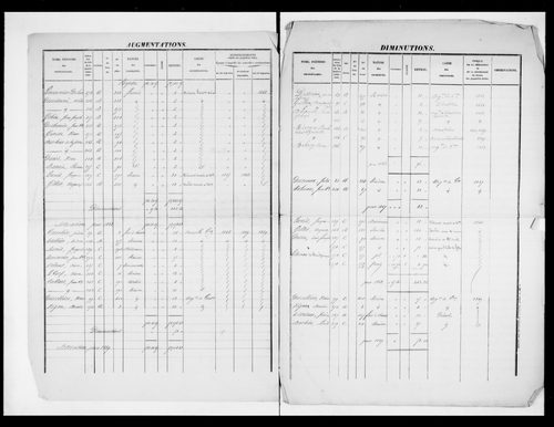 matrice cadastrale des propriétés foncières (bâties et non bâties)