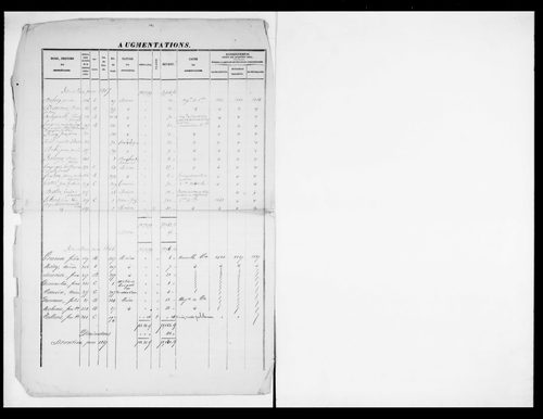 matrice cadastrale des propriétés foncières (bâties et non bâties)