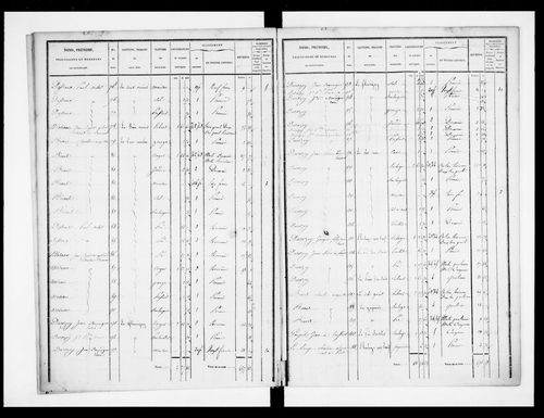 état de section