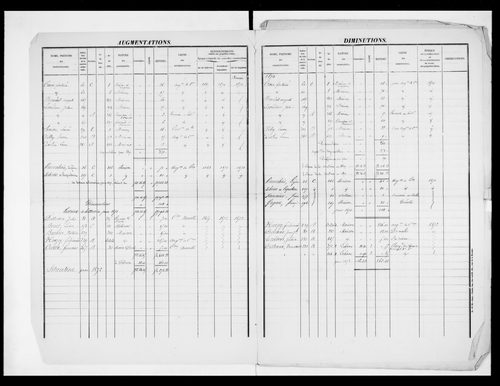 matrice cadastrale des propriétés foncières (bâties et non bâties)