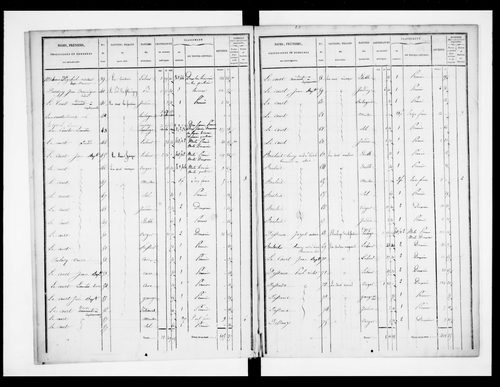 état de section