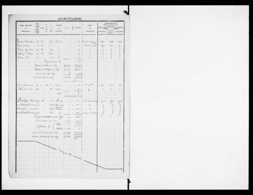 matrice cadastrale des propriétés foncières (bâties et non bâties)