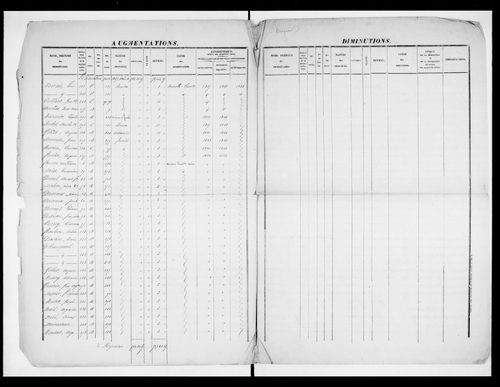 matrice cadastrale des propriétés foncières (bâties et non bâties)