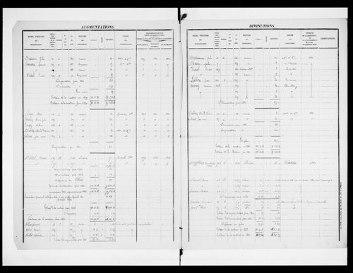 matrice cadastrale des propriétés foncières (bâties et non bâties)