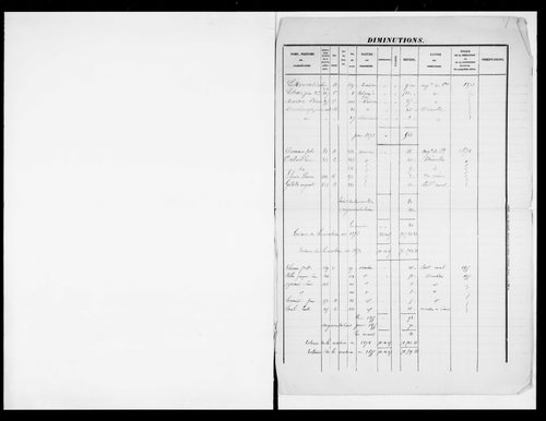 matrice cadastrale des propriétés foncières (bâties et non bâties)