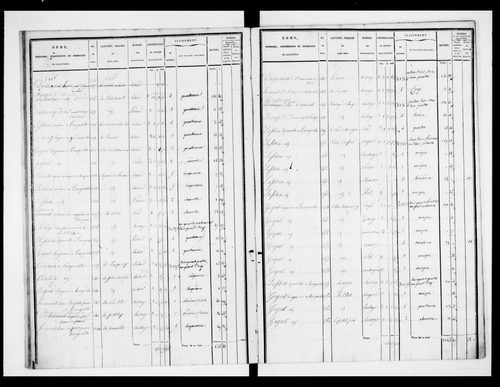 état de section (1830)