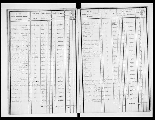 état de section (1830)