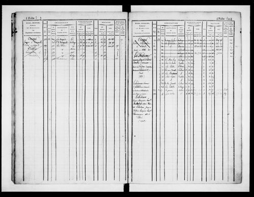 matrice cadastrale des propriétés foncières (bâties et non bâties)
