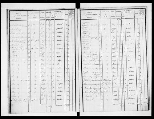 état de section (1830)