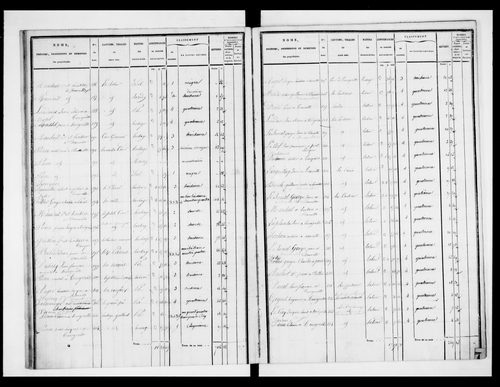 état de section (1830)