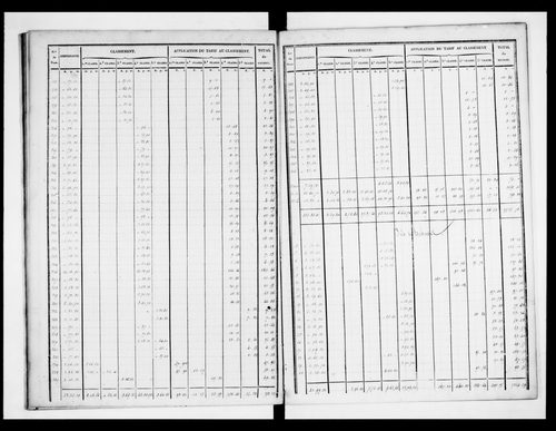 état de section (1830)