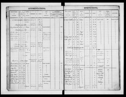 matrice cadastrale des propriétés foncières (bâties et non bâties)