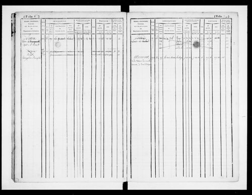 matrice cadastrale des propriétés foncières (bâties et non bâties)