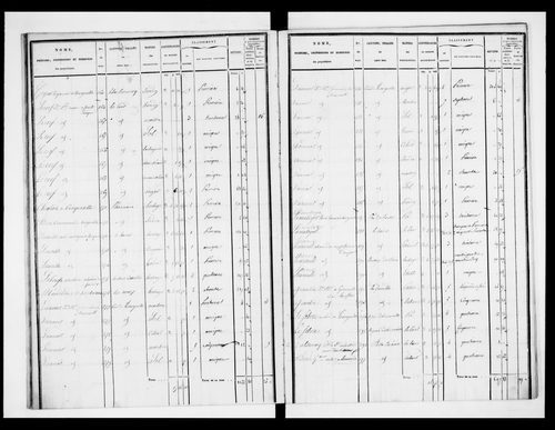 état de section (1830)