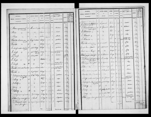 état de section (1830)