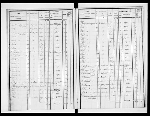 état de section (1830)