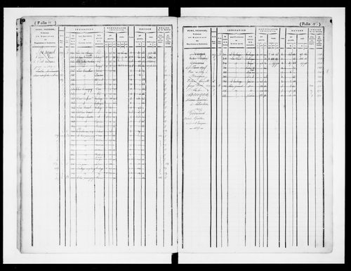 matrice cadastrale des propriétés foncières (bâties et non bâties)