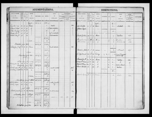 matrice cadastrale des propriétés foncières (bâties et non bâties)