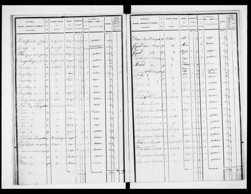 état de section (1830)